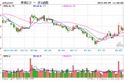 “旗手”延续逆市表现，9成券商股飘红，湘财股份一度触板，券商ETF（512000）早盘涨逾1%