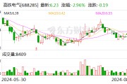 高铁电气：上半年净利润同比下降52.91% 拟10派0.06元