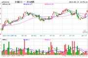 四大行续创历史新高！高股息延续强势，价值ETF（510030）最高涨近1%冲击日线五连阳！
