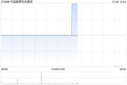 中国健康科技集团公布配售协议失效