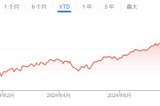 美股暴跌后快速反弹 高盛却忧心忡忡：恐是更多波动的开始