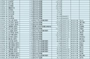 年内48家上市公司面临退市：*ST美吉、ST迪马将摘牌，*ST亚星主动“撤退”