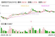 锐明技术：上半年净利润同比预增100.48%-123.67%