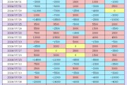 CBOT持仓波动，国际交易风向大逆转？揭秘市场新动向！