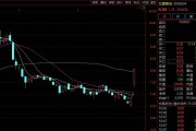 多股20%封板！A股又一赛道，突现涨停潮！