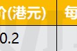 港股IPO早播报：众淼控股今起招股 预期8月6日上市