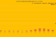 新发红利基金 将超近十年总和