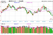 越跌越买！国防军工ETF（512810）续创阶段新低，资金连续4日逆市增仓！军工股业绩分化，“利空”逐步出清