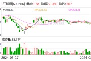 ST瑞德：申请撤销公司股票其他风险警示