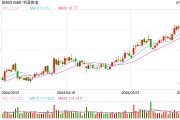 社保基金大手笔！拟出资120亿元参与中国核电定增