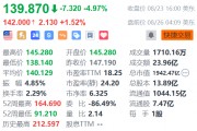 拼多多盘前涨超1% 即将发布财报