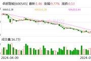 卓郎智能：拟5000万元至1亿元回购公司股份