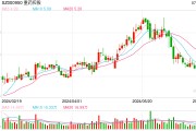 关键补充合同未披露？重药控股实控人生变疑云