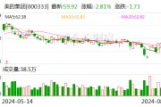美的集团现2笔大宗交易 总成交金额988.68万元