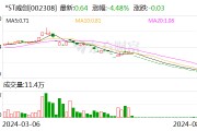 *ST威创：公司董事、总经理辞职