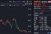不打“放血式”价格战！长城汽车，上半年净利润暴增420%！