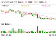 新光光电预计H1净亏损1700万元-1950万元 称“订单存在收入确认周期”