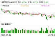 美的集团大宗交易成交8.94万股 成交额540.87万元