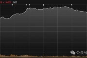 “30cm”涨停又现，北证50指数一度大涨近3%！多家公司实施回购