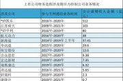揭开“专网通信”骗局:涉案超800亿,13家公司卷入 揭开“专网通信”骗局:涉案超800亿,13家公司卷入