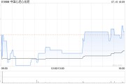 中国心连心化肥7月15日斥资183.59万港元回购49.1万股