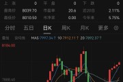 港股突然爆发！A50指数猛拉翻红！A股三大指数收跌，亚太涨多跌少，澳股10连涨，创10年以来最长连涨纪录
