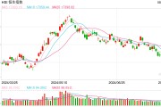 快讯：港股恒指高开0.98% 科指涨1.58%科网股集体回暖