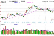 港股继续攀升，腾讯控股早盘涨近2%，上半年回购额已超去年全年，港股互联网ETF（513770）续涨逾1%！
