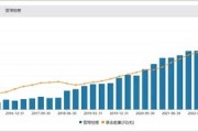 规模打4折，6500亿公募巨头国泰基金换帅图变