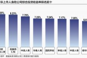 上半年非上市人身险公司近半亏损 综合投资收益为何逆势走高