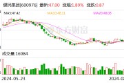 健民集团：上半年净利润2.39亿元 同比下降5.16%