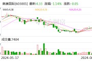 奥康国际：公司计提各项资产减值准备合计-978.21万元