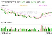 注意！力生制药将于9月9日召开股东大会