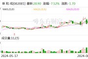 维生素价格上涨 多家A股公司回应
