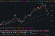 谷歌A跌近2%，或被强制剥离安卓系统