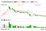 *ST金科：延长三期员工持股计划存续期