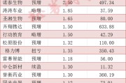 A股最新业绩预告出炉，多家公司翻倍式增长！