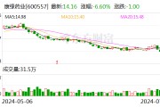 康缘药业收上交所监管工作函 涉及公司关联交易事项