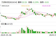 万润科技：李志江拟减持不超1%股份