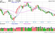 期货午评：焦煤、纯碱跌近4%，焦炭、玻璃跌超3%，橡胶跌3%，沪铅燃油涨1%；四季度纯碱价格或创年内新低