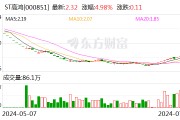 ST高鸿：因涉嫌信息披露违法违规 证监会决定对公司立案