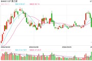 赚大了？25亿拿下102亿的资产！ 赛力斯回应：交易价格由双方协商确定，评估价仅作为参考