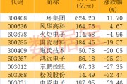 世界上首次实现，陶瓷拉伸形变量可达39.9%！2只概念龙头逆势上涨，机构最青睐的是这几只