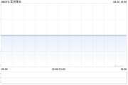 亚洲果业进一步出售合共1330股NVIDIA股份 涉资12.8万美元
