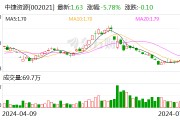 中捷资源：拟斥资2000万至4000万元回购股份