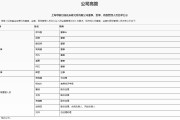 国金证券首席经济学家赵伟离职，下一站是申万宏源证券研究所