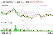 小商品城：8月14日召开董事会会议
