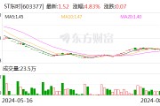 ST东时：实控人徐雄涉嫌信披违规被立案