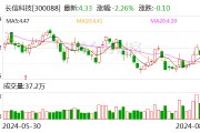 长信科技：比克已实现半固态的聚合物电池技术突破 开始对外销售