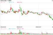 广汽埃安失速：竞品挤压半年销量跌4成 年度亏损或超50亿IPO前景黯淡
